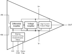150-V, wide bandwidth 6.5-MHz, high-slew rate 32-V/µs unity-gain stable op amp