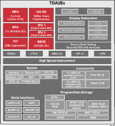 SoC processors with graphics and video acceleration for ADAS applications (23mm package)