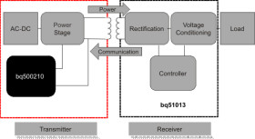 Generation 2 Qi Compliant Wireless Power Transmitter Manager