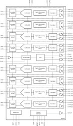 Octal Channel 12-Bit, 100MSPS High-SNR and Low-Power ADC