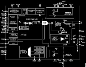 Single-Channel, 16-Bit Current and Voltage Output DAC with Dynamic Power Control and HART Connectivity