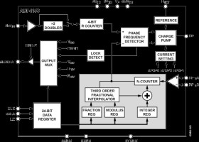 Fractional-N Frequency Synthesizer