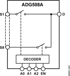 CMOS 8-Channel Analog Multiplexer