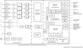 Single-chip 76-GHz to 81-GHz automotive radar sensor integrating DSP and MCU
