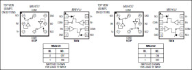 50 Ohm, Dual SPST Analog Switches in UCSP
