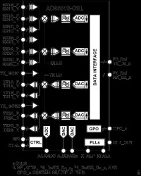 RF Agile Transceiver