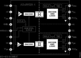 Isolated, Half Bridge Gate Driver with Adjustable Dead Time, Single Input, 4 A Output
