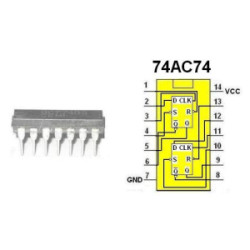 74AC74