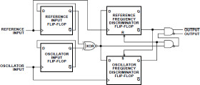 Ultrahigh Speed Phase/Frequency Discriminator