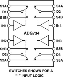 CMOS, 2.5 Ω Low Voltage, Quad SPDT Switch