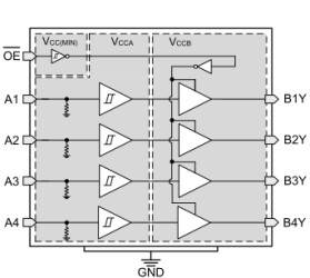 Four channel unidirectional level shifter