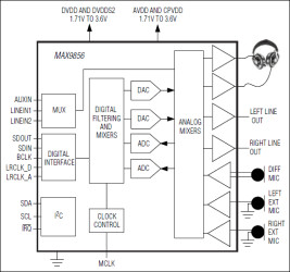 Low-Power Audio CODEC with DirectDrive Headphone Amplifiers