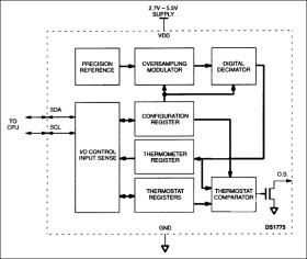 Digital Thermometer and Thermostat in SOT23