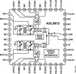Dual High IP3, 700 MH TO 2800 MH, Double Balanced, Passive Mixer, IF Amp, and Wideband LO Amp