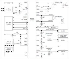 System Power Management for Mobile Handsets