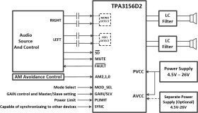 70-W stereo, 140-W mono, 4.5- to 26-V, analog input Class-D audio amplifier w/ low idle current