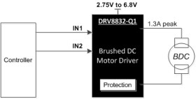 Automotive 7-V, 1-A, H-bridge motor driver with voltage regulation