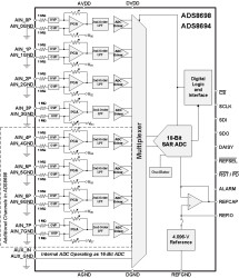 18-Bit 500kSPS 4-Channel SAR ADC With Bipolar Inputs Off 5V Supply