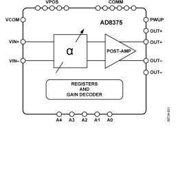 Ultralow Distortion IF VGA