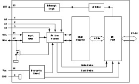 8-bit 2.3- to 5.5-V I2C/SMBus I/O expander with interrupt, weak pull-up & config registers