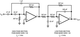 Dual, 5-V, 5-MHz, low-noise (12.8-nV/√Hz) operational amplifier