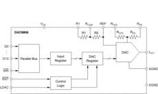 14-Bit, Single Channel, Parallel Interface, Multiplying Digital-to-Analog Converter | DB | 28 | -40 to 85