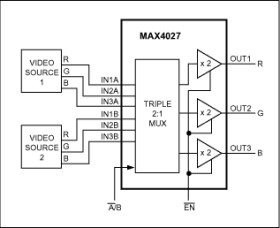 225MHz, Triple, 2-Channel Video Multiplexer-Amplifier