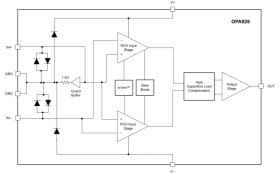 High-voltage femtoampere-input-bias precision e-trim™ operational amplifier with RRIO