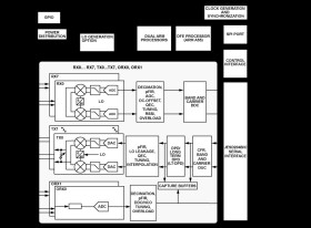 8T8R SoC with DFE, 400 MHz iBW RF Transceiver