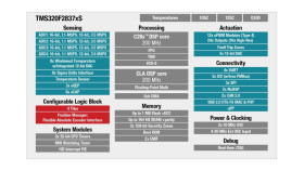 C2000™ 32-bit MCU with 400 MIPS, 1xCPU, 1xCLA, FPU, TMU, 1024 KB flash, EMIF, 12b ADC