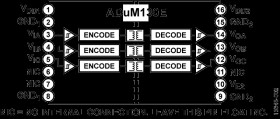 Robust, Triple Ch. Isolator W/ Output Enable & 0 Reverse Channels