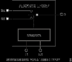 3.8 Ω On-Resistance, SPDT Switch