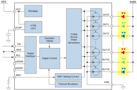 30-channel I2C constant current RGB LED driver