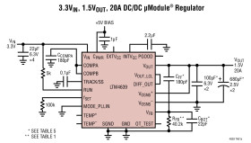 Low V 20A DC/DC μModule (Power Module) Step-Down Regulator