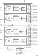 Quad-Channel, 11-Bit, 200-MSPS Analog-to-Digital Converter (ADC) | PFP | 80 | -40 to 85