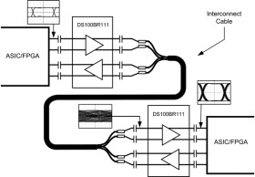 10.3-Gbps ultra low power 2-ch redriver with input equalization and output de-emphasis