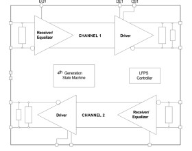 Fourth generation dual-channel USB 3.0 redriver