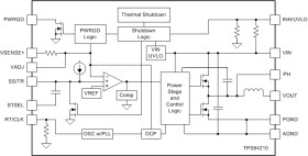 3-V to 6-V Input, 2-A Synchronous Buck, Integrated Power Solution