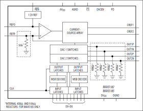 Dual, 10-Bit, 40MHz Current/Voltage Output DACs with Alternate Phase Update