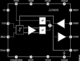 50 H TO 6 GH 50 B TP™ Detector