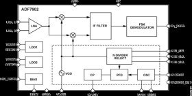 ISM Band FSK Receiver IC