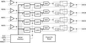 8-Bit, 10 us Quad DAC, Serial Input, Simple 2 Wire Interface, Prgrmmble 1x or 2x Output, PowerDown