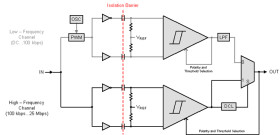 Low-power, single-channel, 25-Mbps, default output low digital isolator