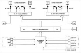 Dual Audio Taper Potentiometer with Pushbutton Control