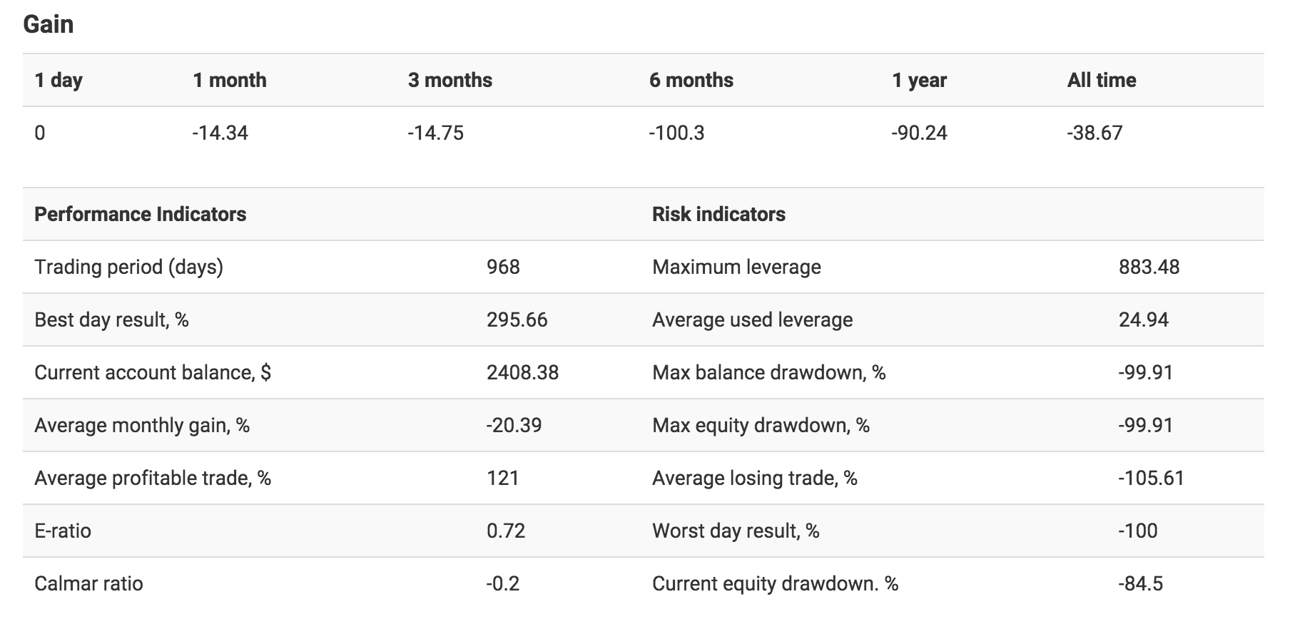 Trading Account Monitor 2
