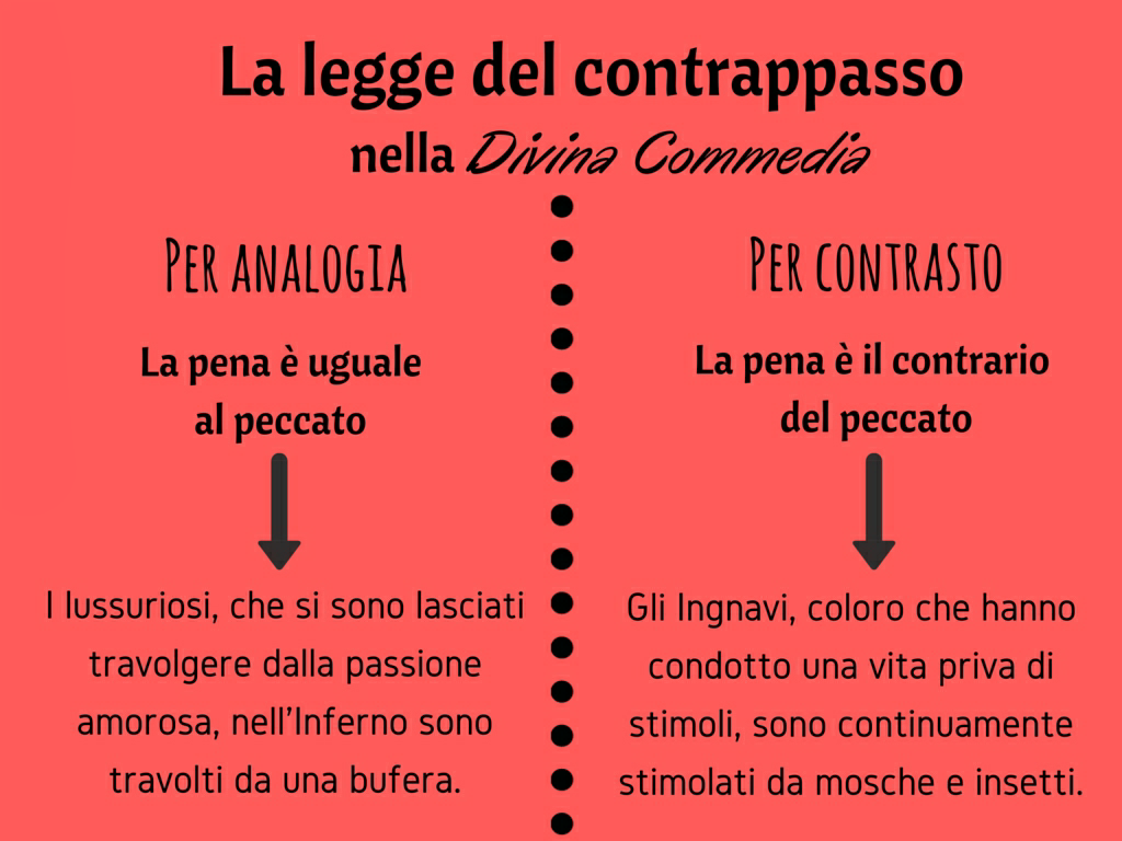 Che Cos è La Legge Del Contrappasso