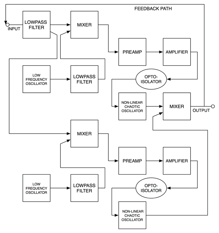 Device and corresponding block diagram for the first half of the circuit (second half is a mirror copy)