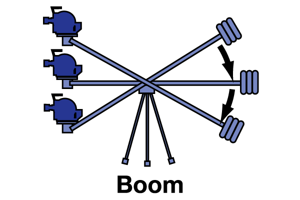 Illustration of panning camera