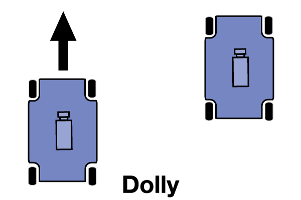 Illustration of panning camera