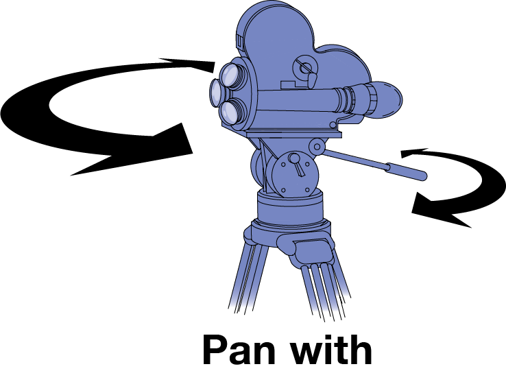 Illustration of panning camera